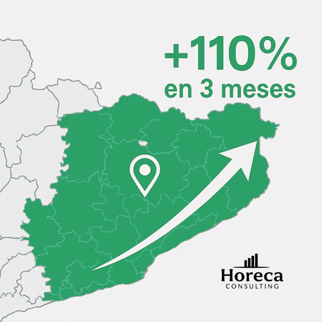 Caso de éxito: Cómo una marca Horeca creció un 110% en 3 meses gracias a datos, estrategia y foco territorial