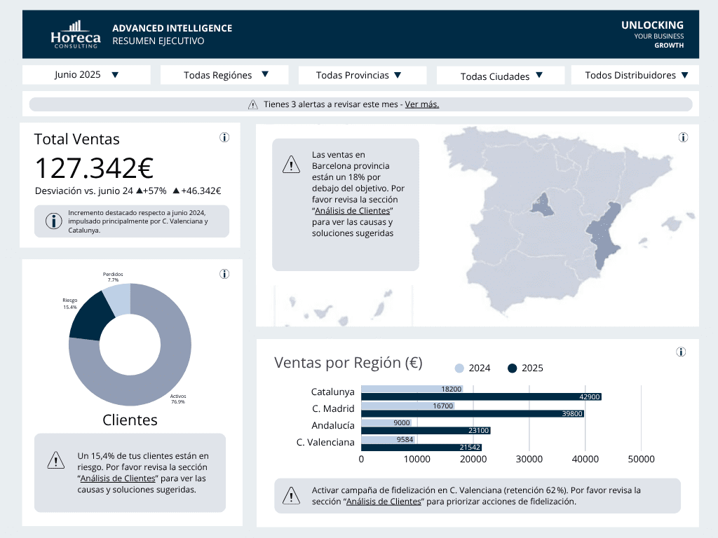 Estrategias basadas en datos para el crecimiento en HORECA