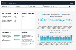 Insights de Tendencias